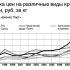 Из-за кризиса россияне перешли на крупы и хлеб