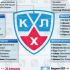 Европейские страны смогут смотреть матчи КХЛ