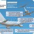 Несостоявшаяся авиакатастрофа Ту-154 и 
