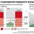 Объемы ядерного вооружения у США и России